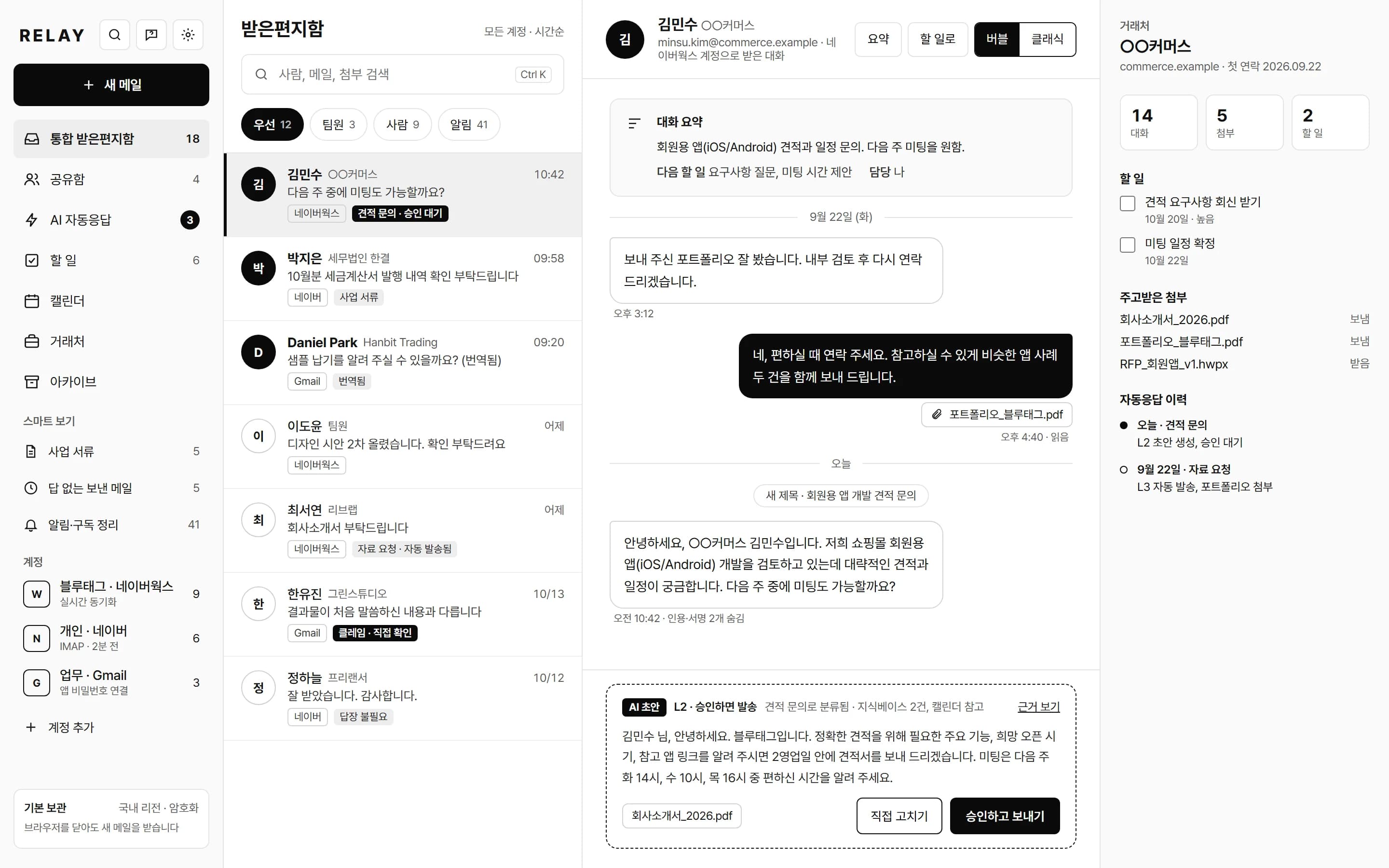 RELAY 통합 받은편지함. 왼쪽에 계정과 폴더, 가운데 사람 단위 대화 목록, 오른쪽에 김민수 님과의 버블 대화와 AI 답장 초안이 보인다.